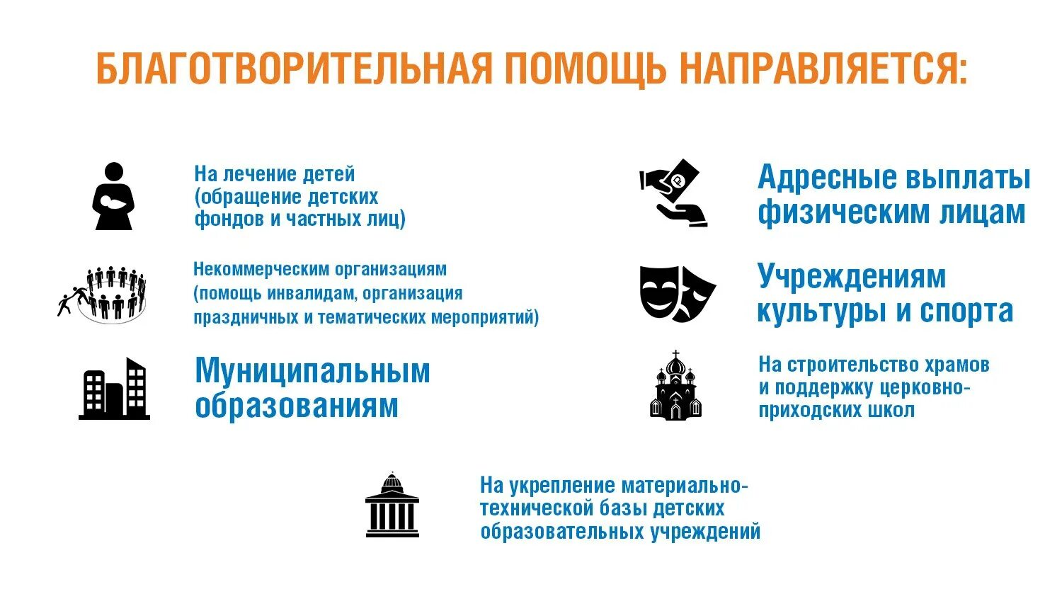 Примеры благотворительности. Виды благотворительности примеры. Благотворительные организации примеры. Направления благотворительности. Благотворительные общества и организации