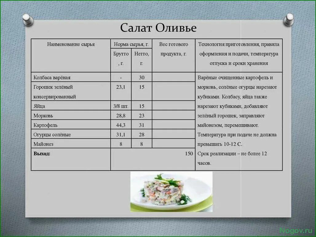 Холодная закуска сколько грамм. Салат Оливье технологическая карта на 1 порцию 100гр. Калькуляционная карта салата Оливье на 1 порцию. Салат Оливье рецептура технологическая карта. Технологическая карта приготовления салата Оливье на 1 порцию.