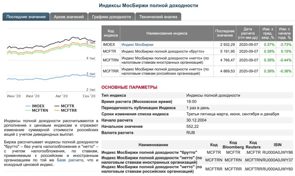 Мосбиржа как работает в праздники 2025