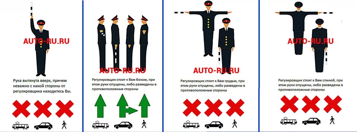 Какой сигнал подает регулировщик ответ. ПДД. Сигналы (жесты) регулировщика. Сводная таблица значения сигналов регулировщика. Регулировщик жесты и обозначения ПДД. Знаки регулировщика ПДД 2021.