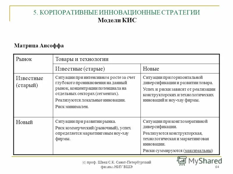 Модели стратегического маркетинга. Корпоративные стратегии и. Ансоффа. Новый продукт новый рынок Ансоффа. Модель и. Ансоффа старый и новый. Корпоративный профиль Ансофф.