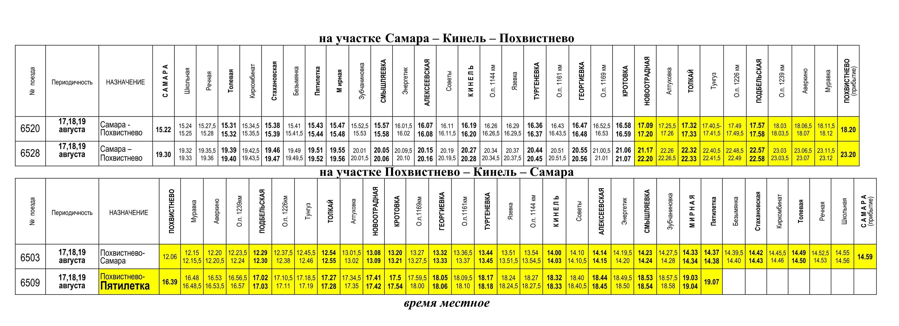 Электричка сызрань самара на завтра