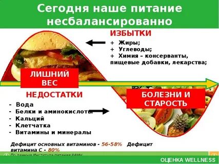 Образ здорового питания тест