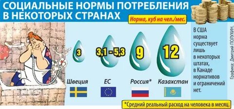 Сколько кубов в месяц норма