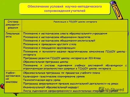 Методическое сопровождение урока