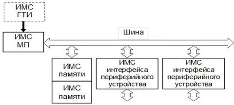 Принцип однородности памяти