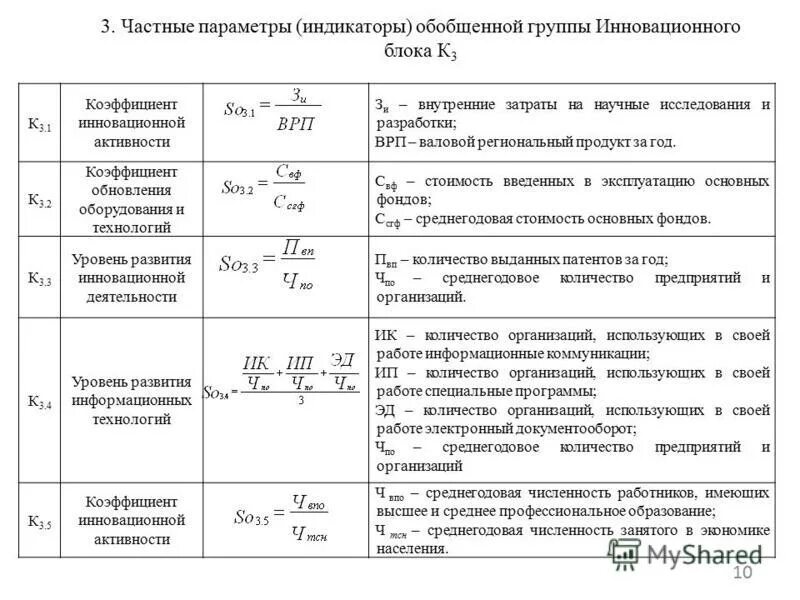 показатели использования основных производственных фондо.