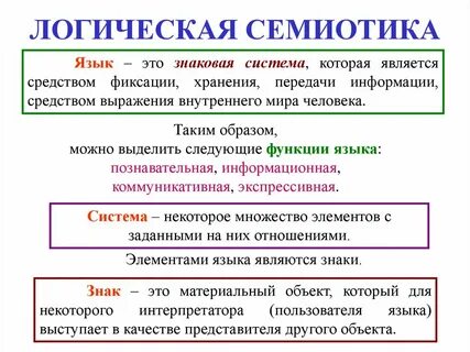 Наука изучающая знаковые системы называется