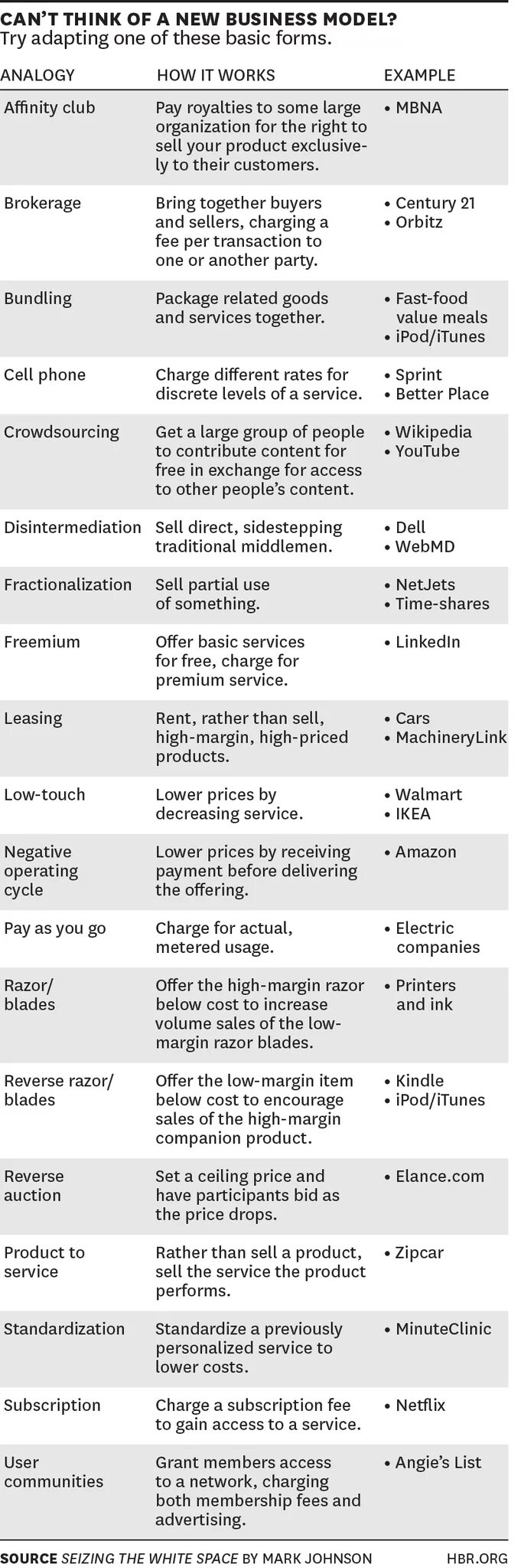 Bundling examples