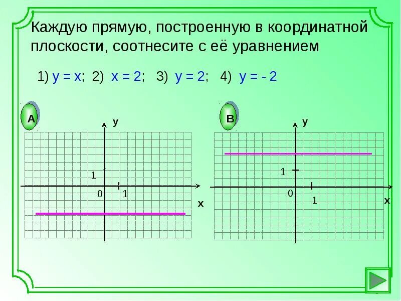 Как построить прямую. Уравнение прямоугольника на координатной плоскости. Прямоугольник на координатной плоскости. Х И У на координатной плоскости. Уравнение квадрата на координатной плоскости