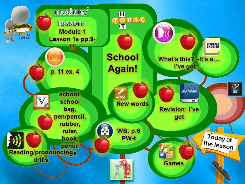 I at the lesson now. Spotlight 3. Spotlight 2 Module 2 презентация. Спотлайт 3 модуль 2 презентация. Spotlight 3 Module 3.