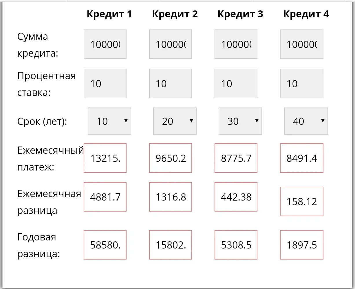 100000 1 0 1 3. Займы 100000 рублей. 10000 Процентов. Кредит 100000 рублей на год ежемесячный платеж. 7 Процентов от 100000.