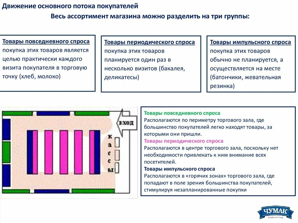 Уборка торгового зала проводится ежедневно с применением