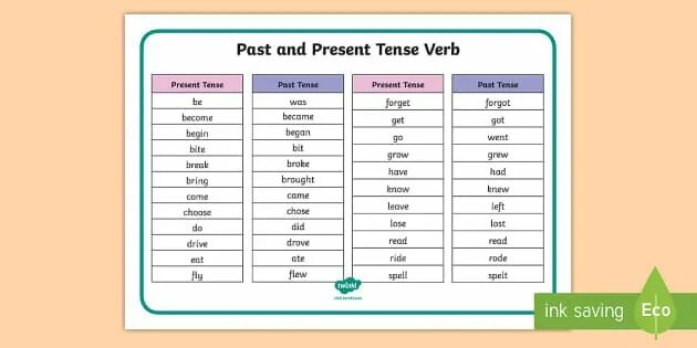 Verbs forms in past класс. Глагол read в past simple. Past Tense verbs. Read past form. Verbs in the present Tense.