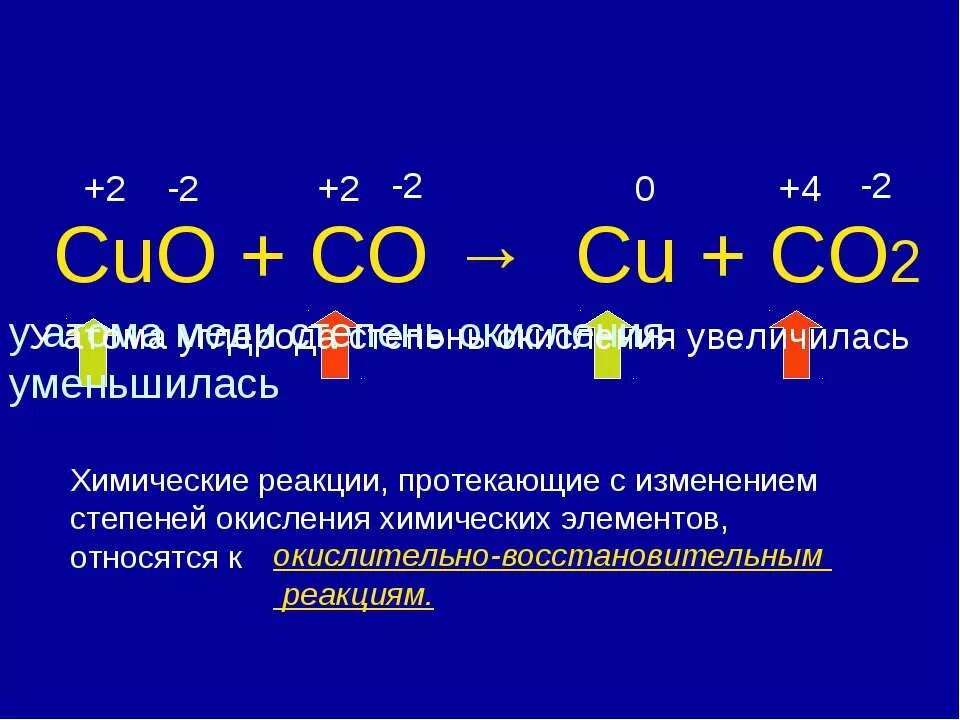 Реакция co2 с кислородом