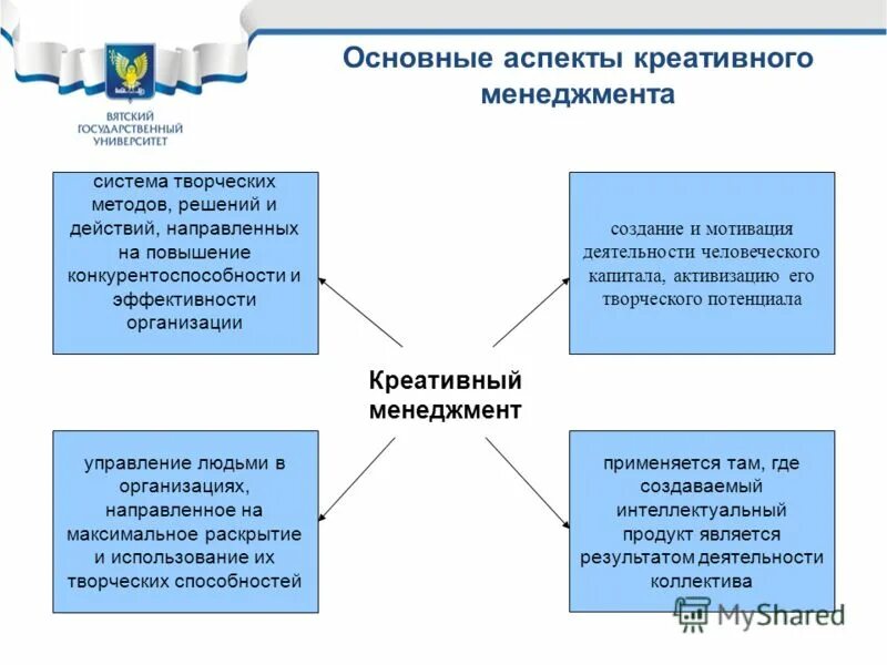развитие определение в менеджменте