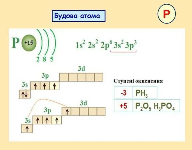 Один атом фосфора и три атома хлора. Строение атома фосфора. нітроген електронна формула.