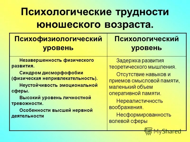 Юношеский Возраст психология. Характеристика подросткового и юношеского возраста. Психологические трудности юношеского возраста. Психологическая характеристика юношеского возраста. Перестройка психофизиологических процессов