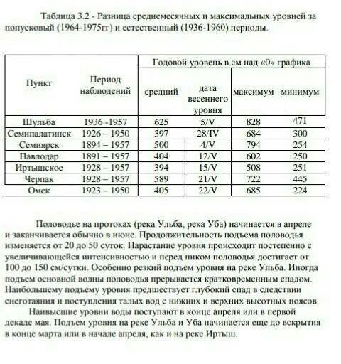 Среднегодовой расход воды реки. Таблица гидрографические характеристики реки Иртыш. Расход воды в реке. Что такое расход воды в реке и годовой Сток. Анализ воды.