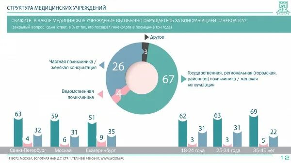 Вциом 2017. Пресс-центр вциом. вциом 90 годы.