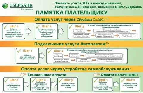Плата за обслуживание это