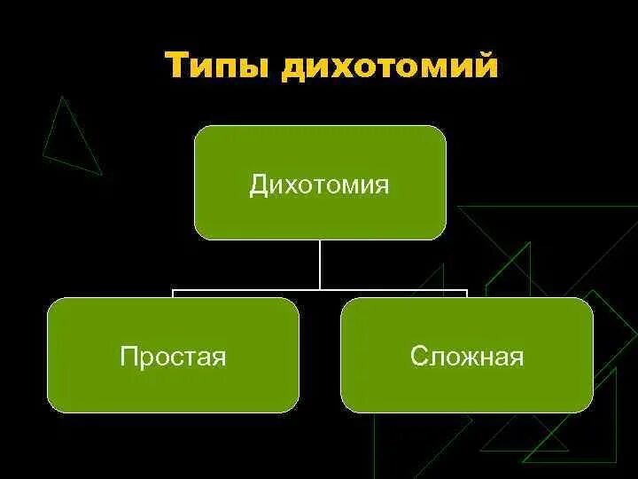 Что такое дихотомия. Дихотомия. Дихотомия это простыми словами. Дихотомия примеры. Дихотомия для презентации.