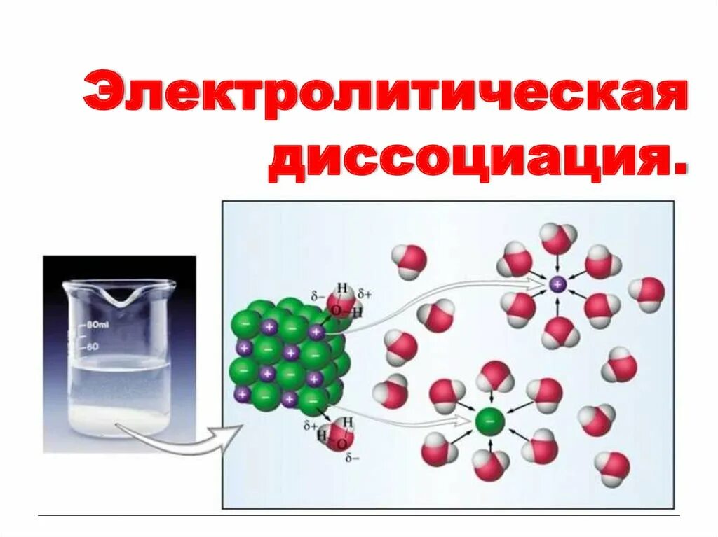 Вода слабый электролит. Электролиты электролитическая диссоциация. растворы теория электролитической диссоциации. электролитическая диссоциаци. электролитиче кач дисо.
