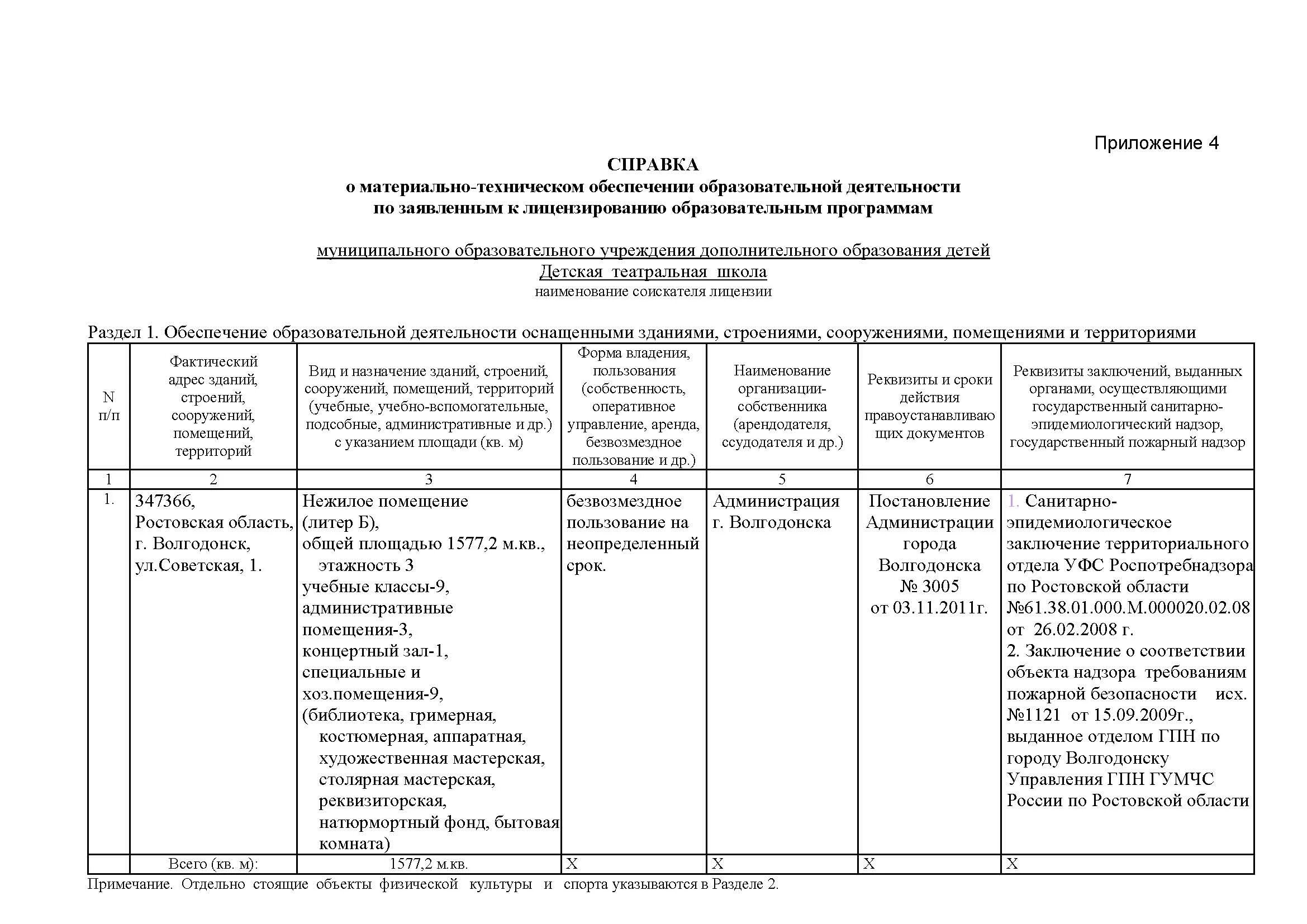 Положение о материально техническом обеспечении. Справка о материально-техническом обеспечении. Положение о материально техническом обеспечении. Справка о материально-техническом обеспечении раздел 2. Справка материально технические ресурсы.