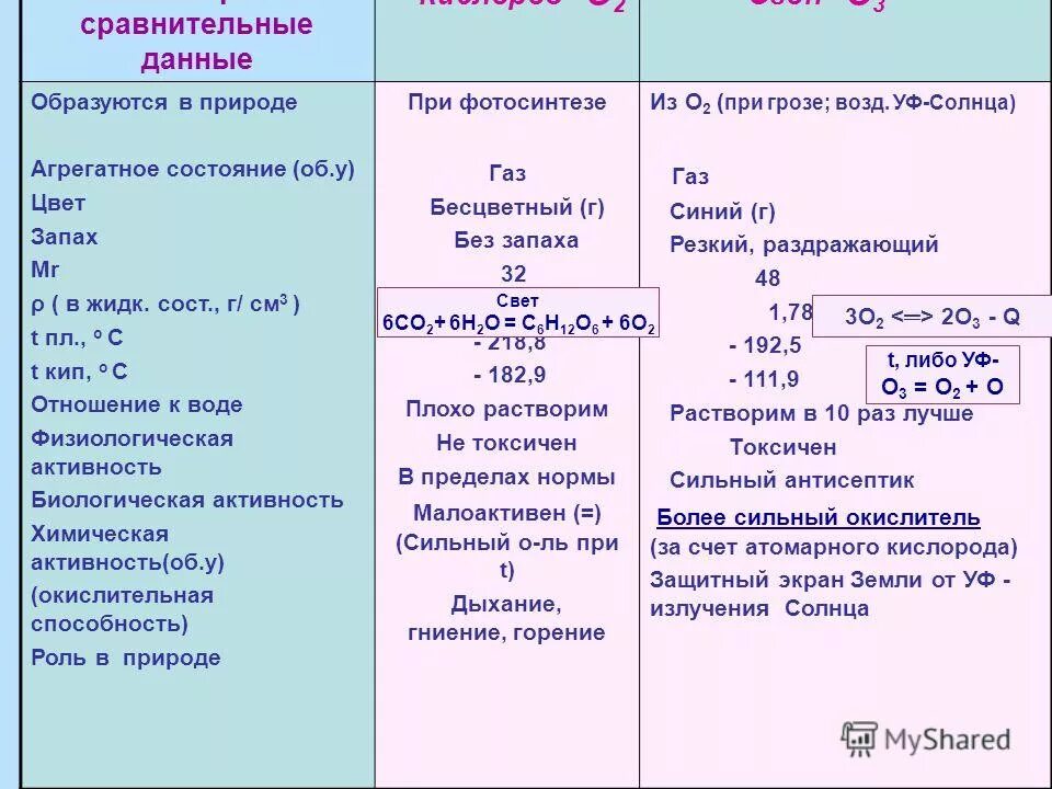 в каких состояниях может находиться вода. молекулы в агрегатных состояниях. обычное агрегатное состояние кислорода. в каком состоянии находится вода. физические свойства кислорода и озона.