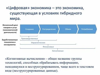 Метод цифровой экономики