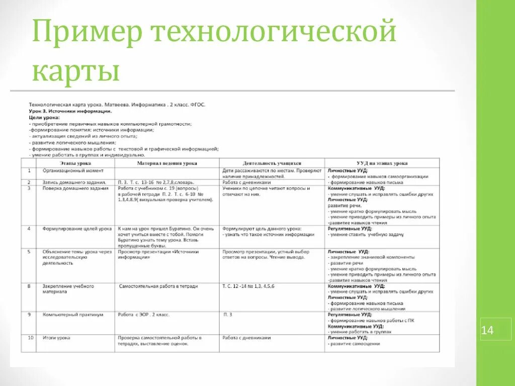 Образец заполнения технологической карты занятия. Форма написания технологической карты. Технологическая карта пример ворд. Технологическая карта учебного занятия образец заполнения. Модель технологической карты