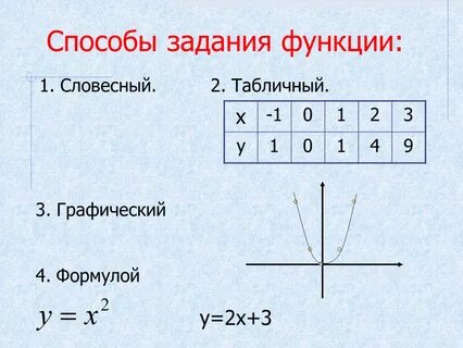 Перечислите виды задания функции
