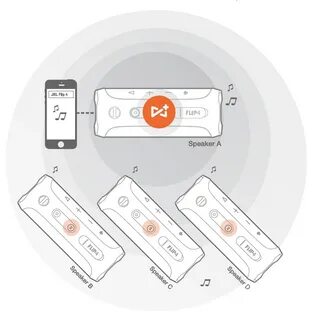 Как подключить 4 колонки jbl