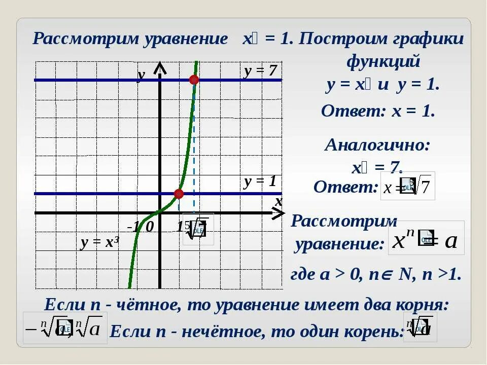 Постройте график функции y 3 корень x. Построить график функции y корень из x +1. Y корень x 1 график. График функции корень из х.