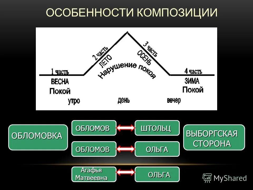 Детали портрета обломова. Обломов какое преступление. Форма в литературе примеры. Обломов какое преступление. Роман гончарова обломов.