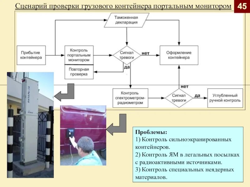 Как проверить сценарий
