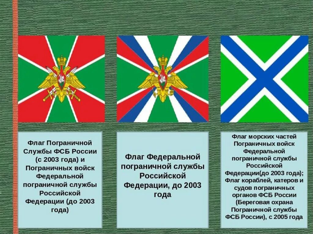 Какой флаг. Рода войск. Одноцветный флаг у какой страны. Одноцветные флаги государств. Армейские флаги всех родов войск россии.