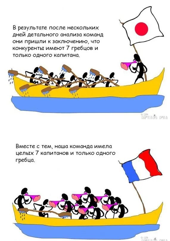 Анекдот про команду. Шутки про команду. Шутки про команду. Анекдоты про команду. Прикол про гребцов и менеджеров.