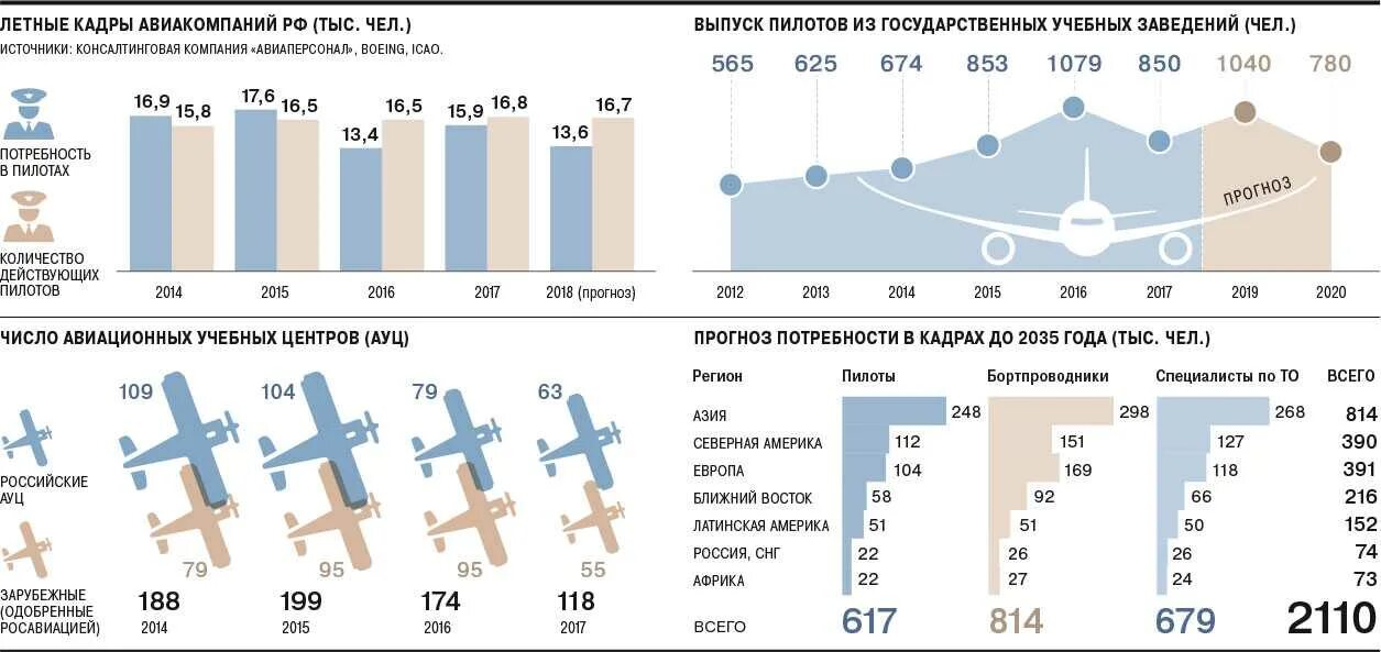 Зарплата истребителей. ЗП летчика гражданской авиации в России. Заработная плата пилотов в России. Средняя ЗП пилота в России. Заработная плата пилота гражданской авиации в России.