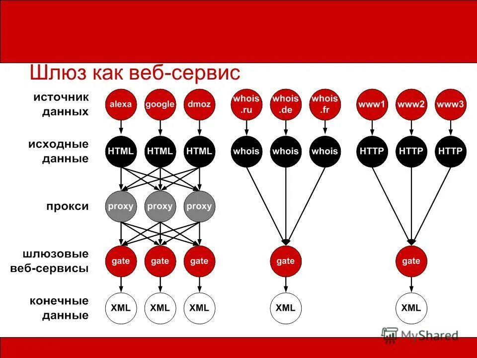 высоконагруженные приложения pdf