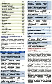Продукты содержащие углеводы для похудения таблица список