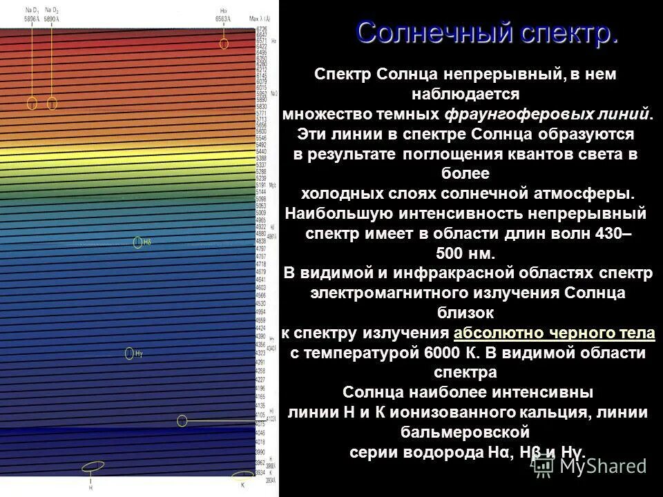 линии в спектре солнца. спектр испуспускание поглощения солнца. линии поглощения в спектре солнца. спектр солнца и линии фраунгофера. спектр солнца фраунгоферовы линии.