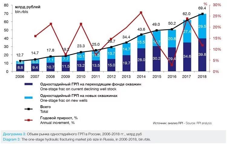 Схема расположения оборудования при проведении гидроразрыва пласта. Рынок грп в россии. Сколько грп. Классификация геолого-технических мероприятий. Схема добычи сланцевой нефти.