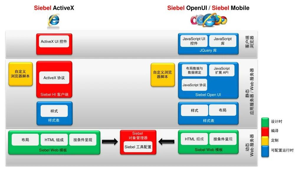 Интерфейс Siebel open UI. Siebel АСБ. Аналоги Siebel. Siebel event model.