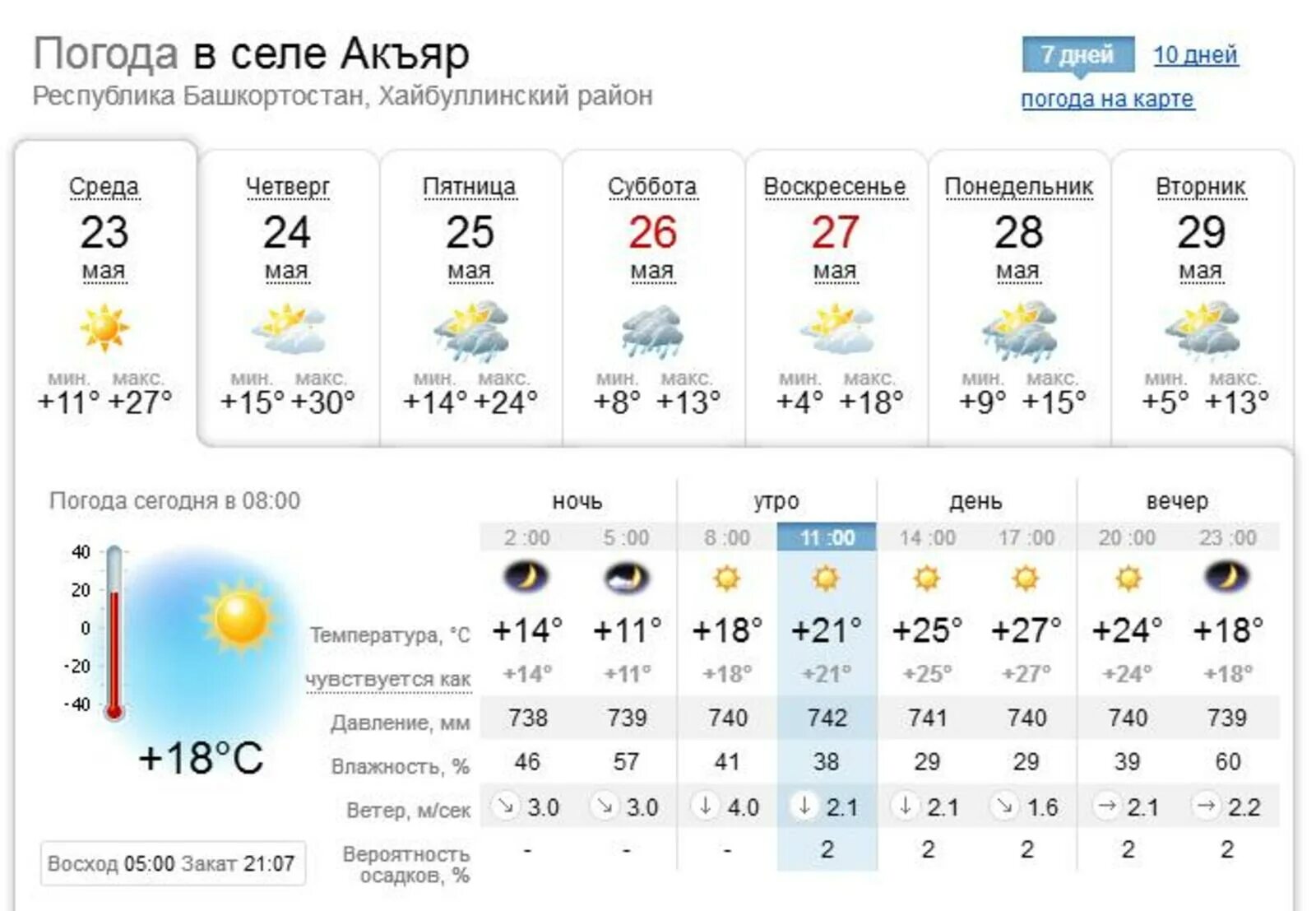 Погода синоптик на 10 дней. Погода в Севастополе сегодня. Температура в Севастополе сегодня. Погода в Севастополе сейчас. Прогноз погоды в Севастополе на сегодня.