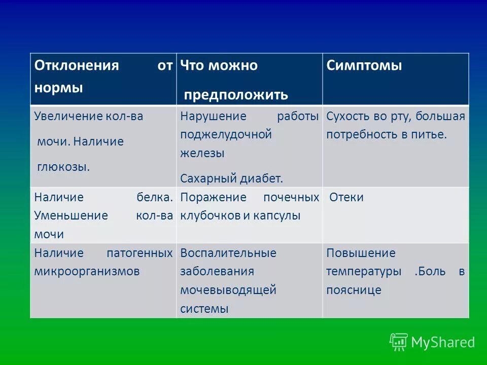 Общий анализ крови invitro. Антропометрические параметры дошкольников. Лейкоциты пределы нормы. Общий анализ крови тромбоциты. Средние показатели физического развития.