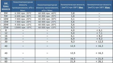 Как определить толщину масляной пленки