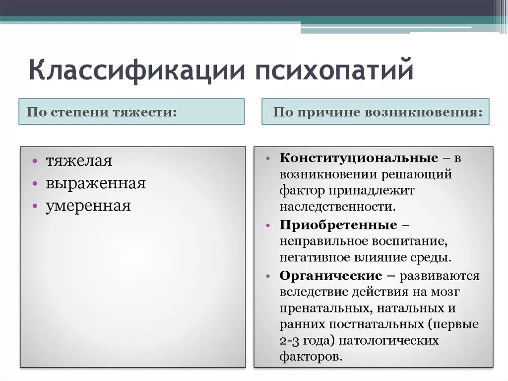 Психопатии относится. Классификация психопатий. Психопатии классификация психопатий. Классификация психопатий по степени тяжести. Личностные расстройства классификации.