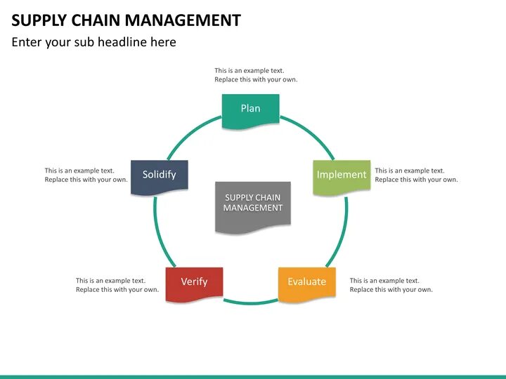 Supply chain systems. Supply chain systems