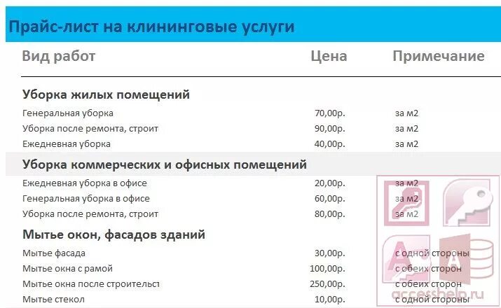 Сколько стоит уборка квадратного метра. Расценки на уборку офисных помещений. Расценки клининговых компаний. Расценки клининговых услуг. Прайс клининговой компании.